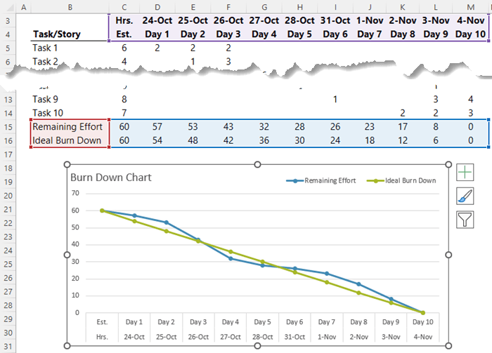 Burn up down chart plotted data