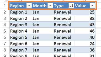PivotTable calculated fields
