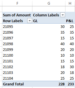 calculated item for reconciling accounts