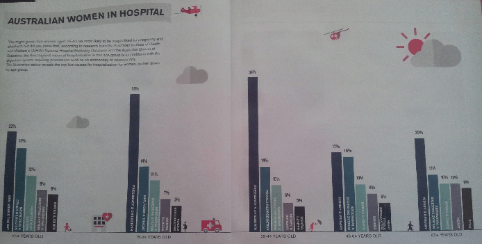 An Example of Bad Chart Colors