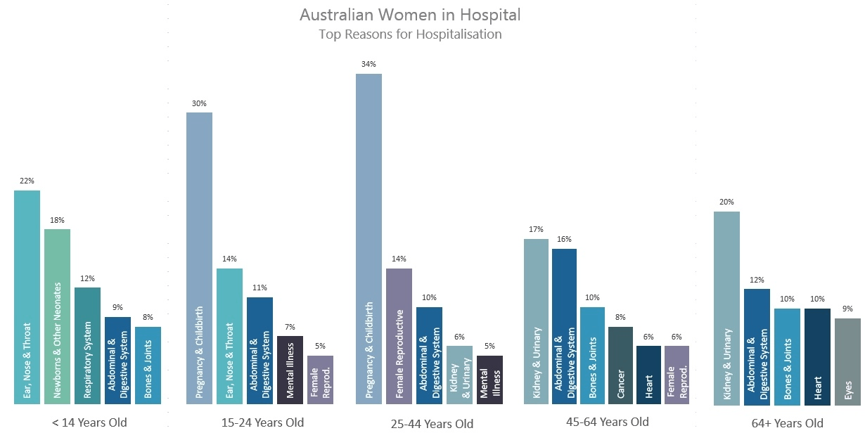 Best Excel Charts