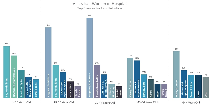 Good Colors For Charts