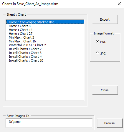 List Of Chart names