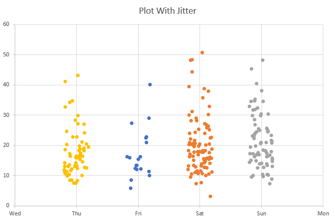 Chart using jitter