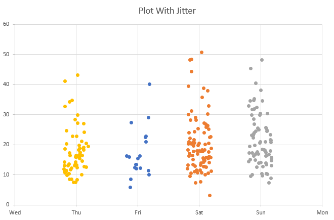 Scatter Plot Example, Scatter Diagram Excel