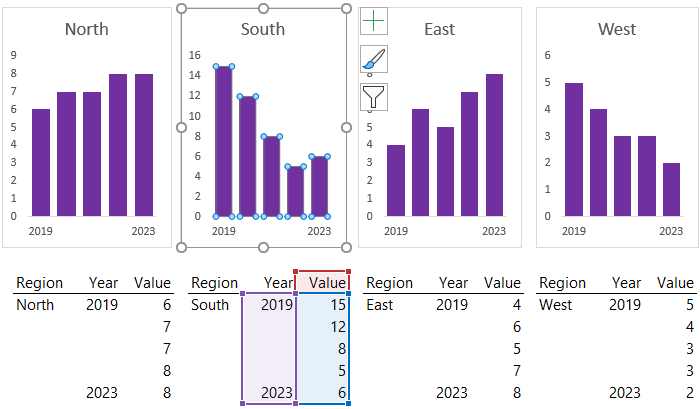 Excel Chart Axis Switch – Cool Trick for Comparing Multiple Charts