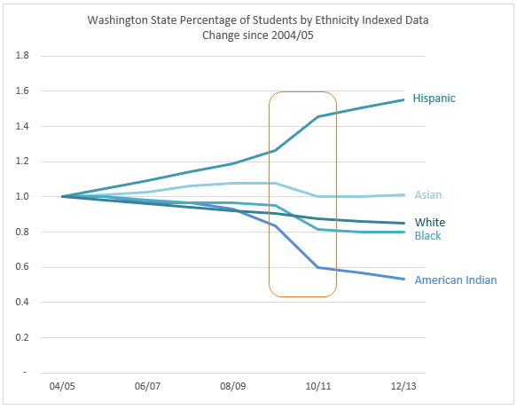 How to smooth the angles of line chart in Excel?