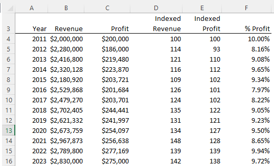 Index calculation