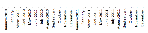 Bad Excel Chart Axis Labels