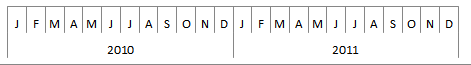 Best Excel Chart Axis Labels