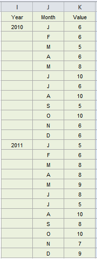 Data for nested Excel Chart Axis Labels