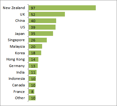 Bar Chart Labels Excel