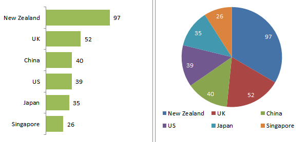 chart mistakes | eSy[GB]