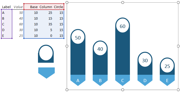 multiple shapes in charts