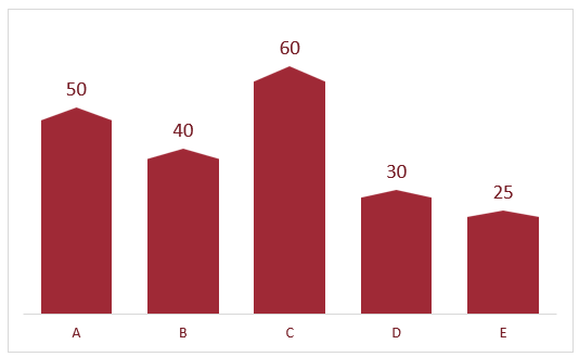 labels on Excel charts with shapes