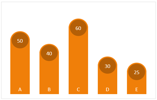 Excel charts with multiple shapes