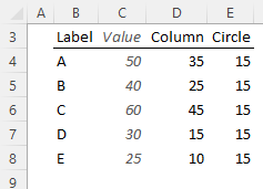data layout for Excel charts with shapes