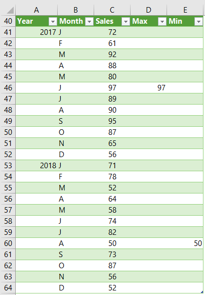 Making Horizontal Max Min Average Chart In Excel