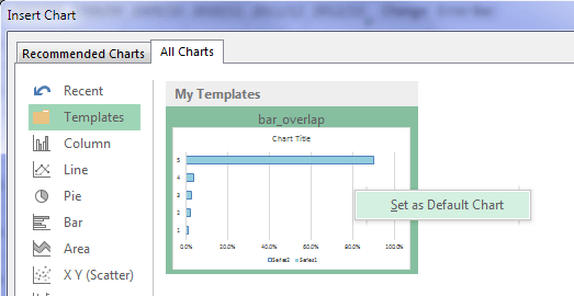 default charts 2013