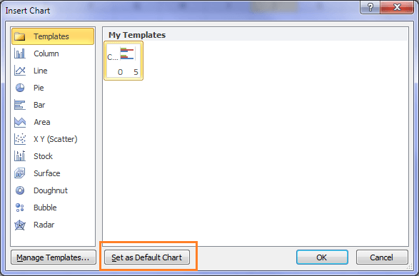 default charts