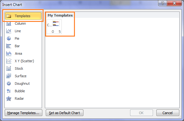 Chart Template menu