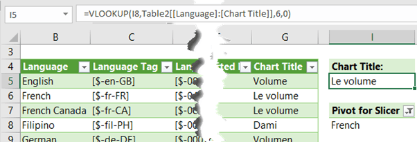 chart title changes to match selected language