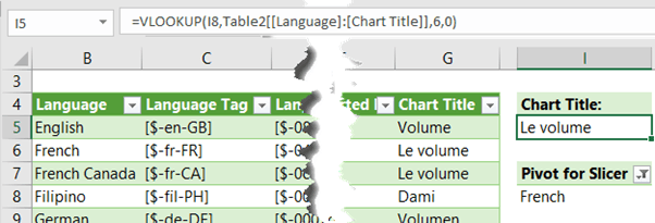 Text Language Chart