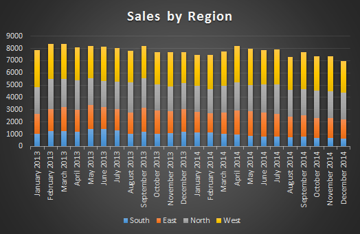 excel chart transformation