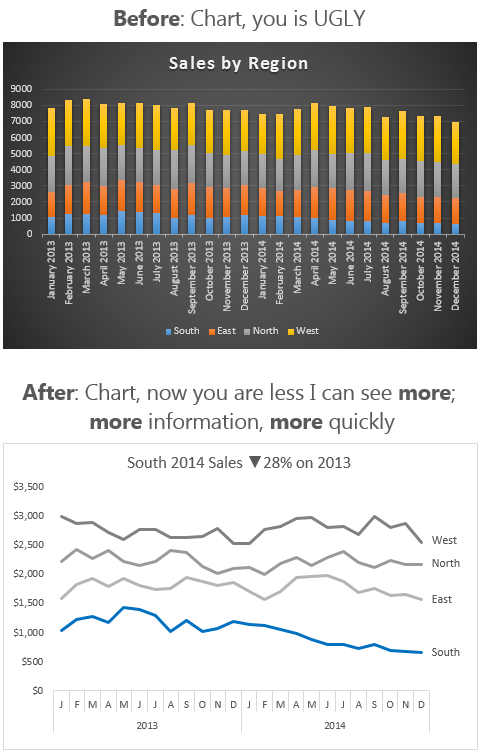 excel chart transformation