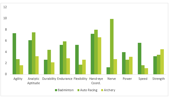 chart type to use for nominal data