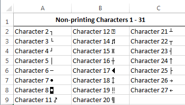 Excel CLEAN function