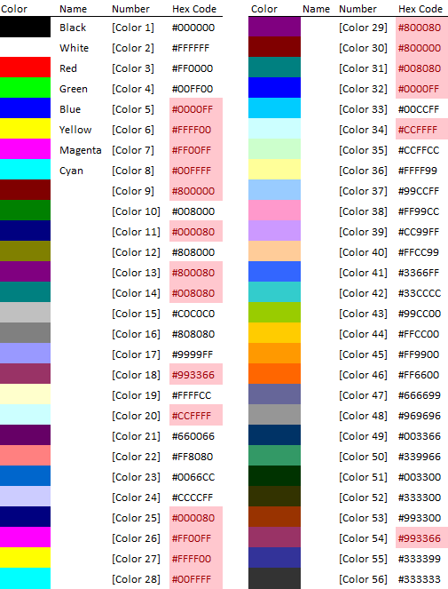 color index number