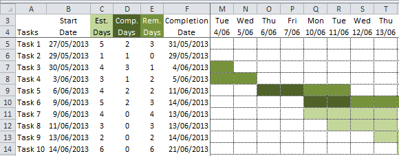 Format Gantt Chart Excel