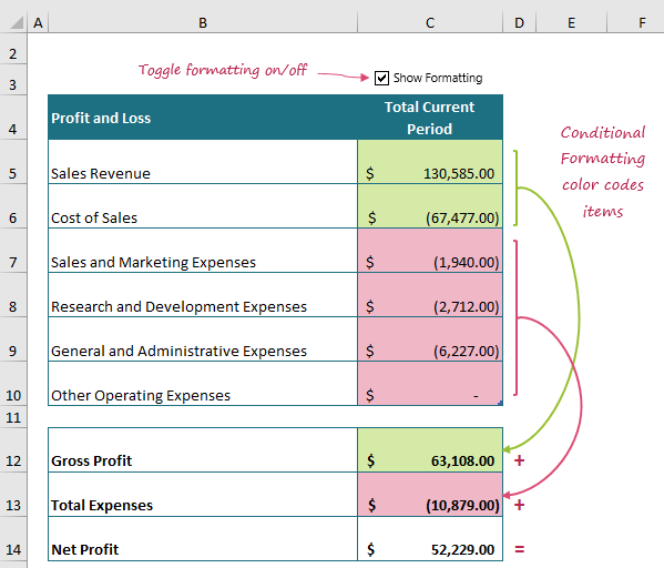 conditional formatting color codes