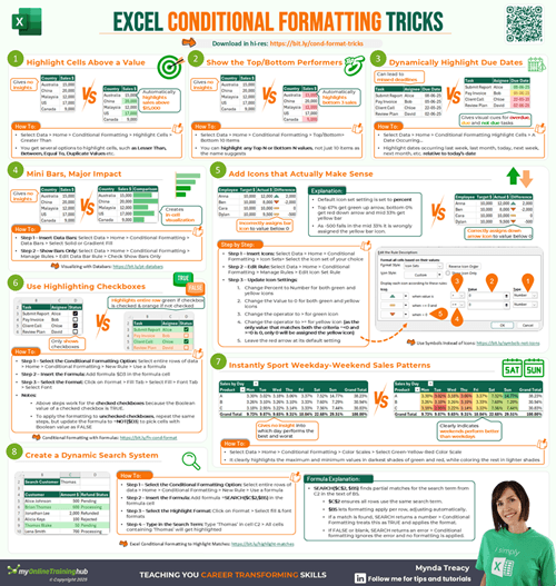 Excel Conditional Formatting Cheat Sheet