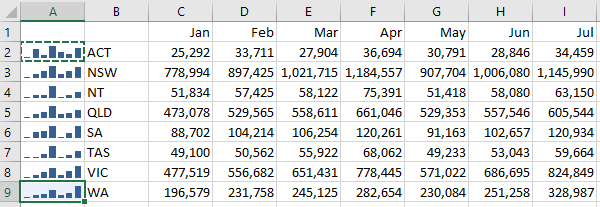 copy and paste the Sparklines