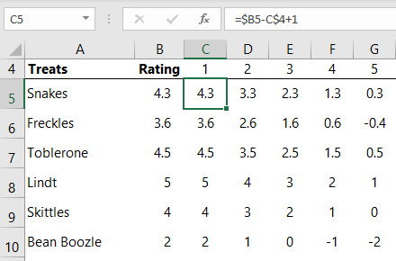 copy the formula to cells