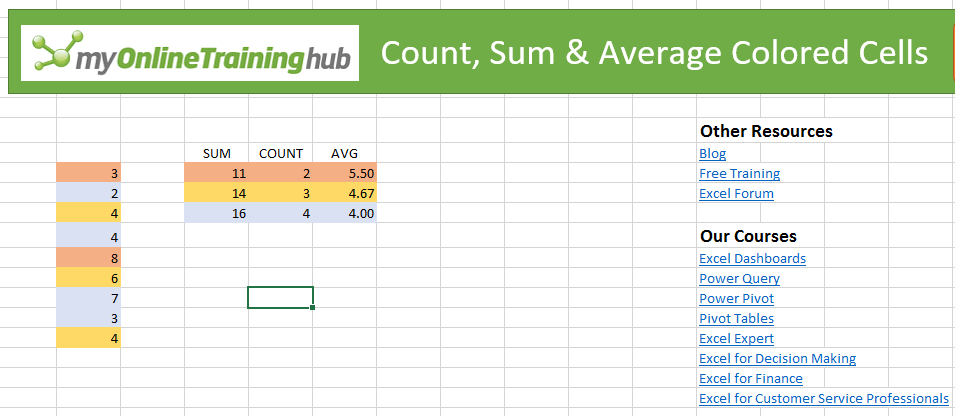 count-sum-and-average-colored-cells