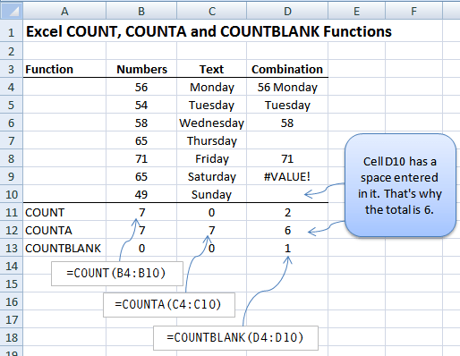 Excel COUNT, COUNTA & COUNTBLANK Function Examples