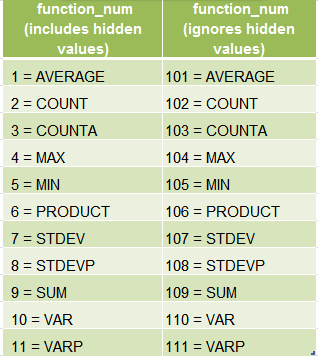 Excel COUNT colored cells