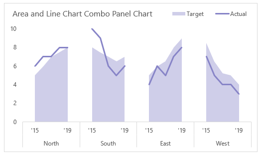 panel charts in excel for mac