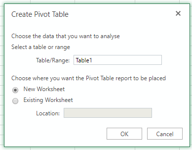 create pivot table