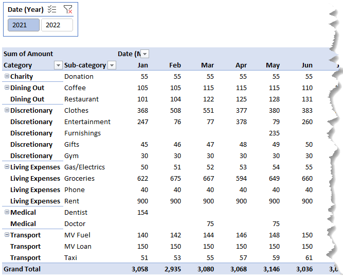 Excel CUBE Functions