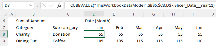 Excel CUBEVALUE formulas