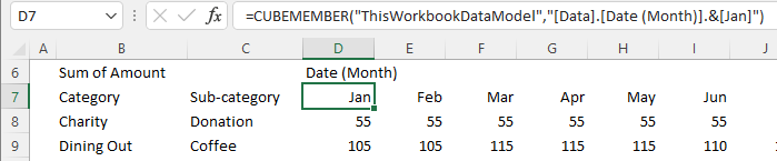 Excel CUBEMEMBER formulas