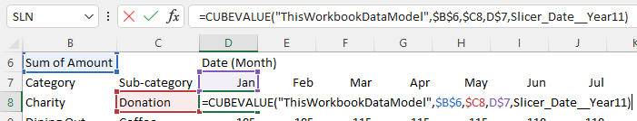 Excel CUBEVALUE function