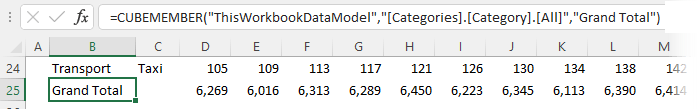 Excel CUBEMEMBER grand totals