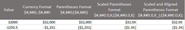 currency formats