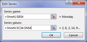 Excel Cursor Focus when editing charts