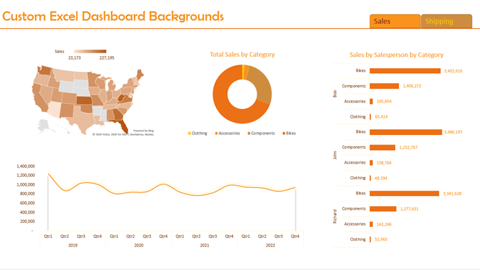 Custom Excel Dashboard Backgrounds • My Online Training Hub